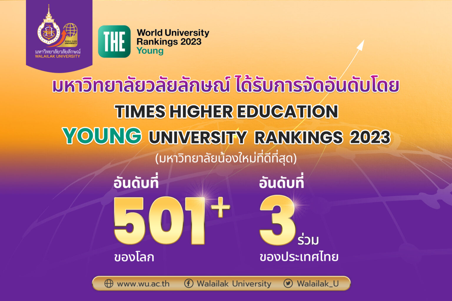 ม.วลัยลักษณ์ ปลื้มติดอันดับ 501+ของโลก การจัดอันดับ Young University ...
